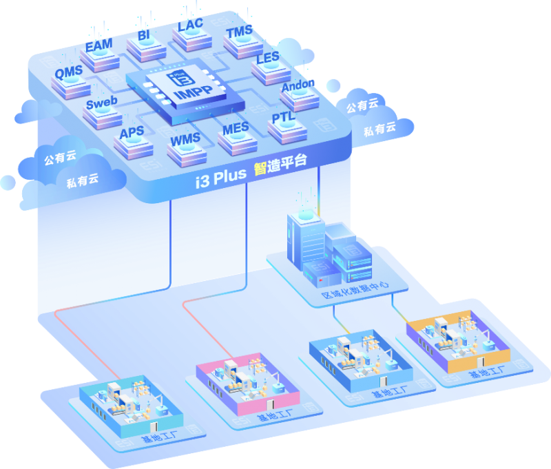 智慧工廠重塑制造業(yè)生態(tài) 東尚蔣振山打造智能化服務軟件系統(tǒng)